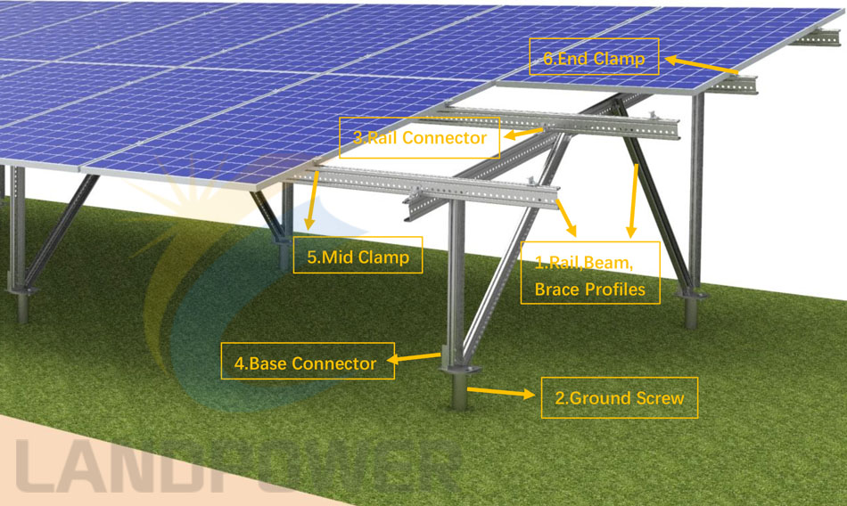 magnelis solar mounting structure